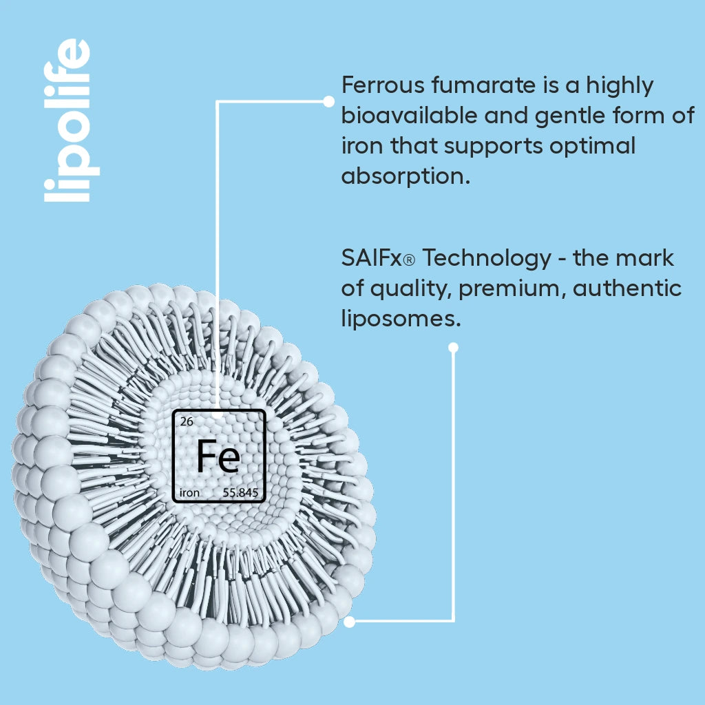 Liposomal Iron Capsules