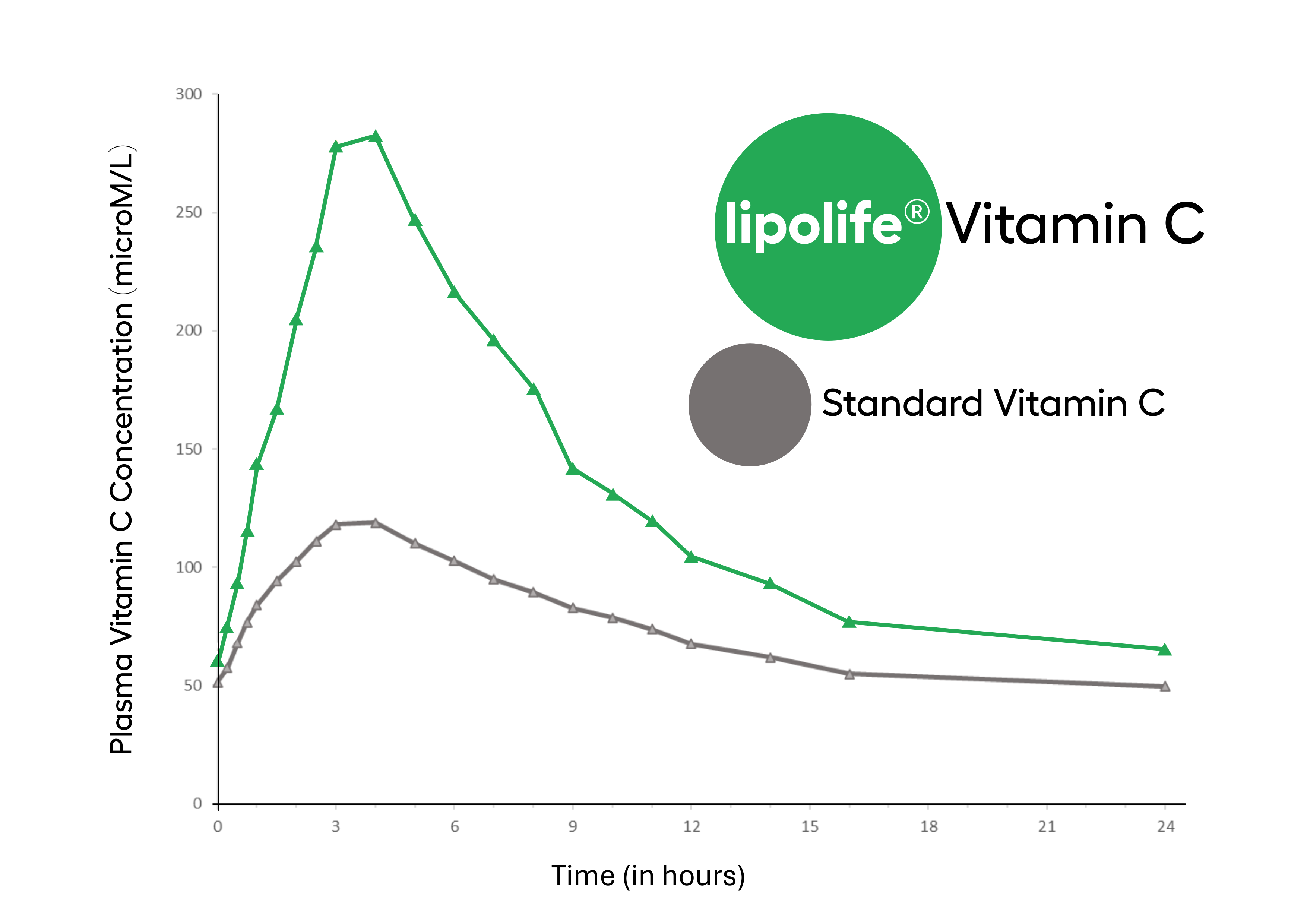 lipolife