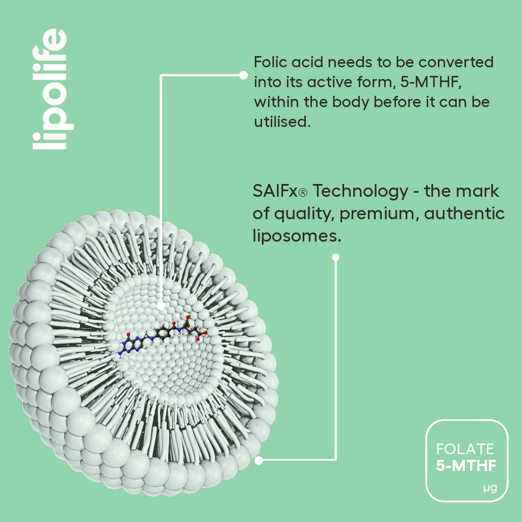 Liposomal Folate