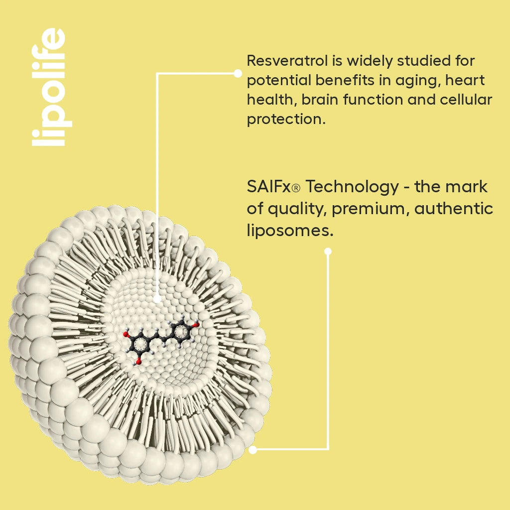 Liposomal Resveratrol